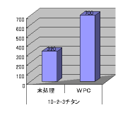 graph-ti1.gif